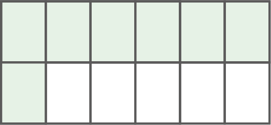 Tabelle mit vier Spalten und drei Zeilen in hellgrüner und weißer Farbe.